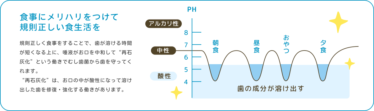 食事にメリハリをつけて規則正しい食生活を